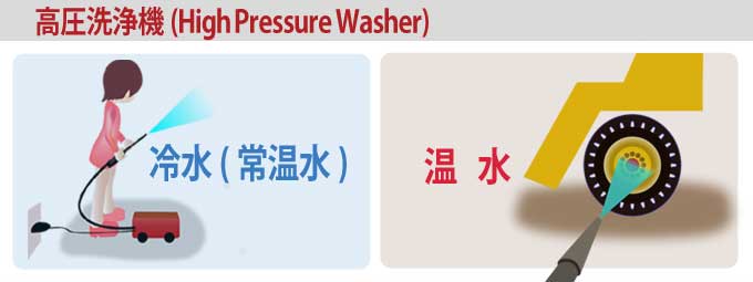 �ⰵ������(100V,200V,���󥸥�)